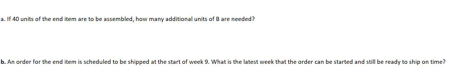 The following table lists the components needed