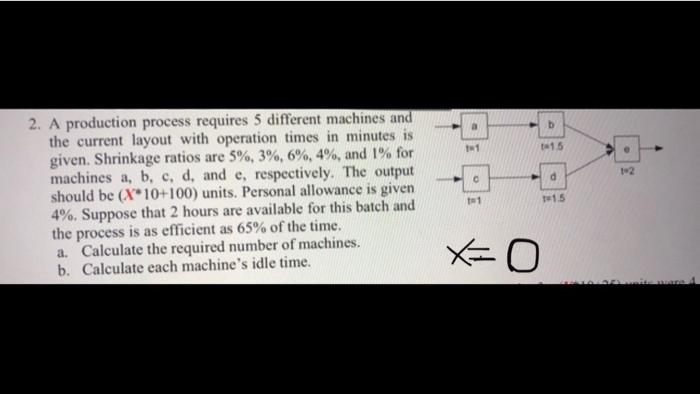 X=0 x=0 b 11 115 e 2 C d 2. A production process