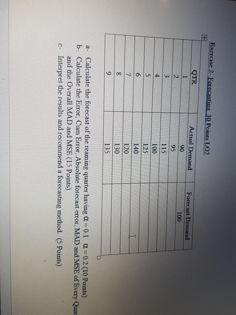 Exercise 2- Forecasting 30 Points LO2 QTR 1