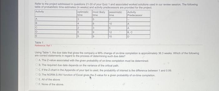 Refer to the project addressed in questions 21