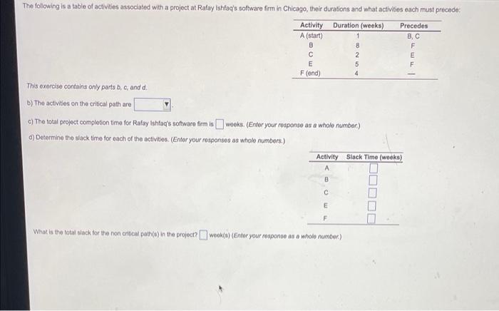 The following is a table of activities associated