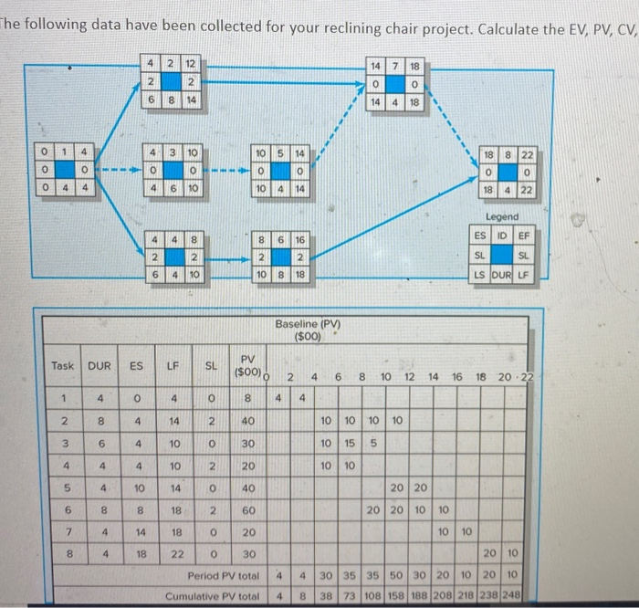 The following data have been collected for your