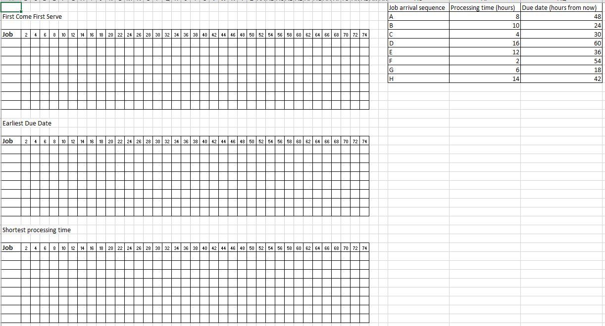 Scenario 2 Scheduling Consider the following