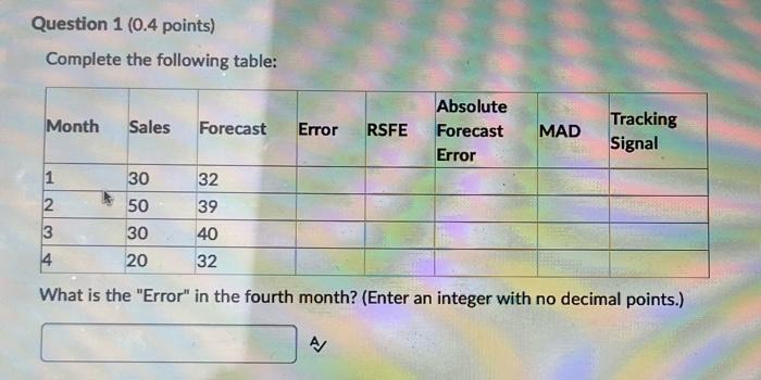 Complete the following table: What is the "Error"