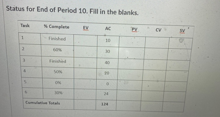 The following data have been collected for your