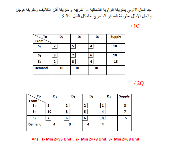 Find the initial solution by the north-west