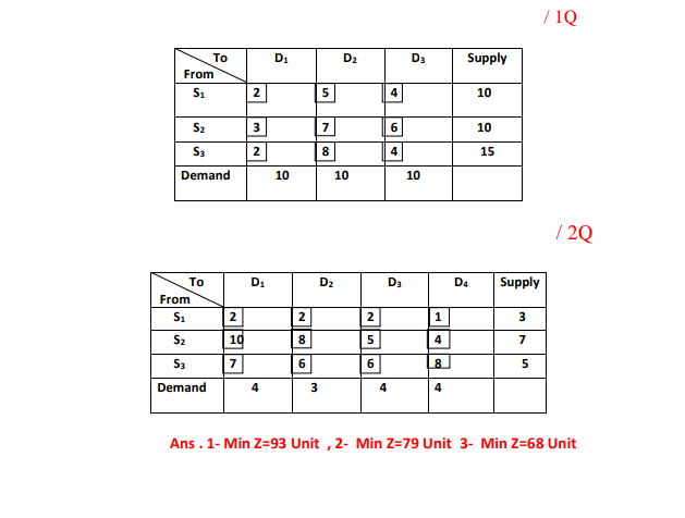 Find the initial solution by the north-west