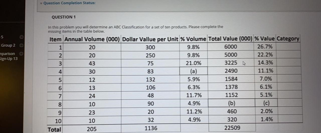 * Question Completion Status: QUESTION 1 5 Group