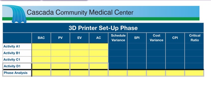This assignment does not have a decision for you