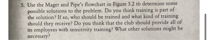 Subject - training and development. CASE STUDY