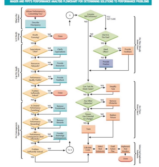 Subject - training and development. CASE STUDY