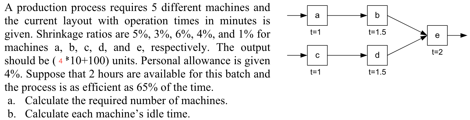a b t=1 t=1.5 e e V t=2 A production process