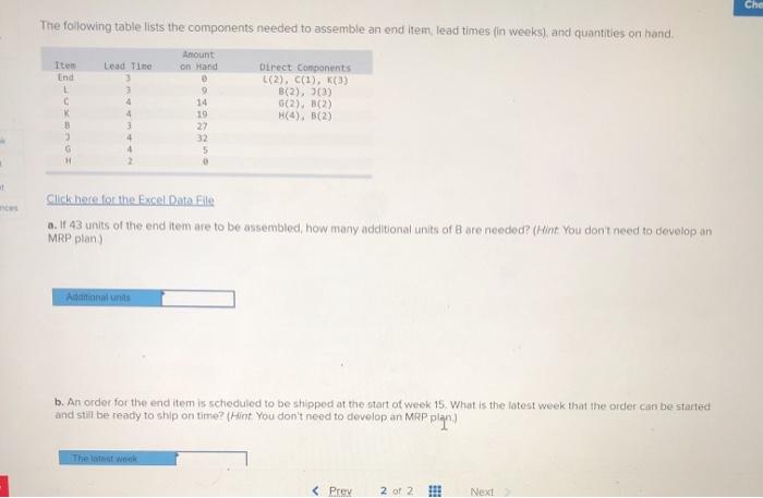 Che The following table lists the components