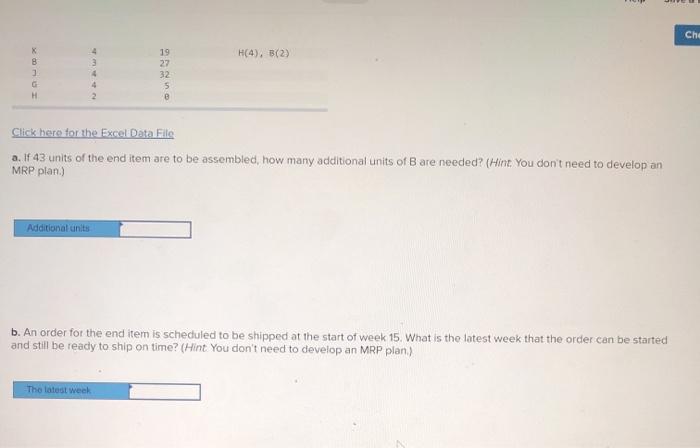 Che The following table lists the components