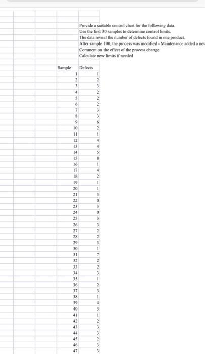 Provide a suitable control chart for the