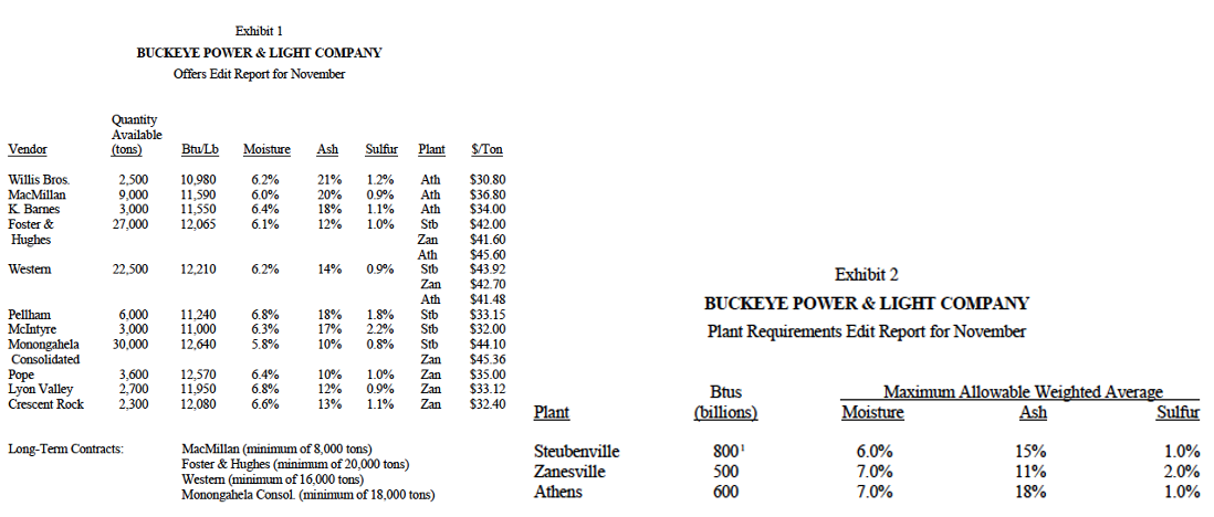 1. Please create a model that will help Peter