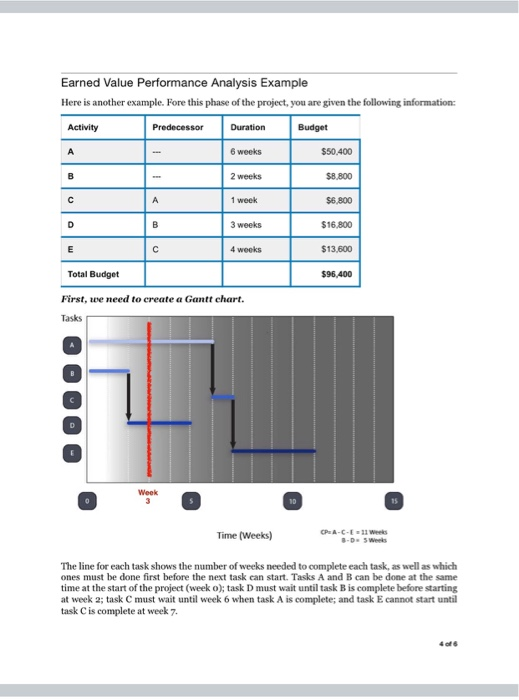 This assignment does not have a decision for you