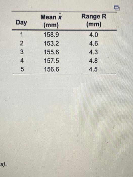 ILOR piduos e) If the true diameter mean should