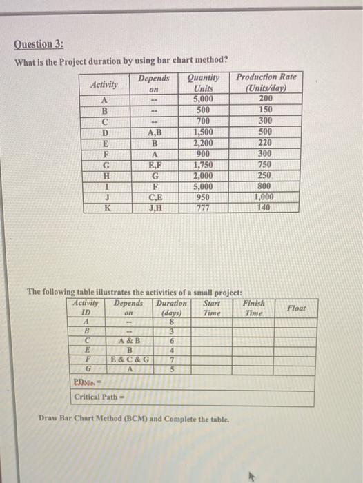 Question 3: What is the Project duration by using