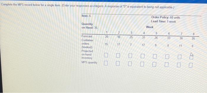 Complete the MPS record below for a single item.