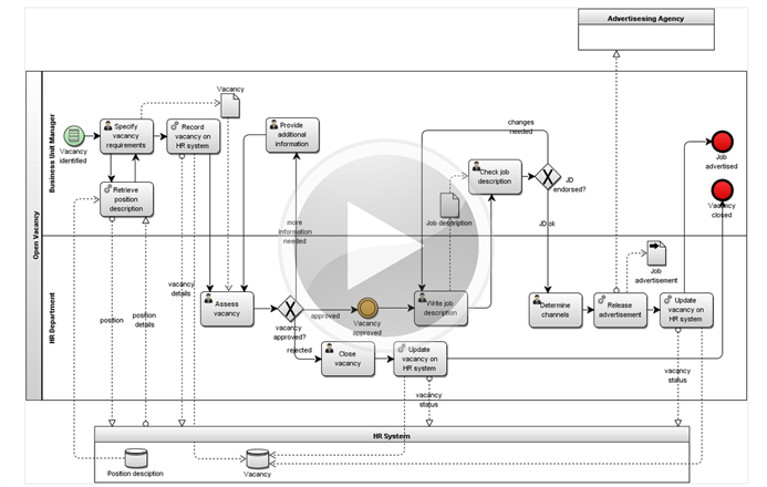 Direction: Understand and critically analyze the