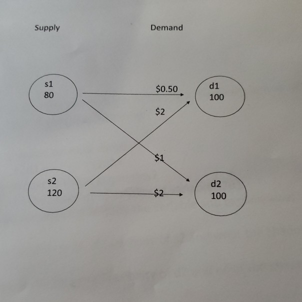 Use Excel to solve the transportation problem as