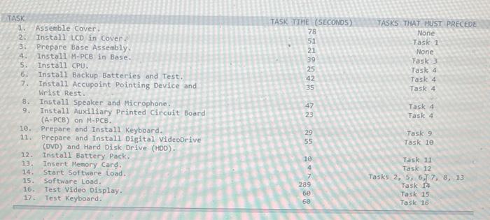 Saved Help Save & Exit Submi Toshiba's Notebook