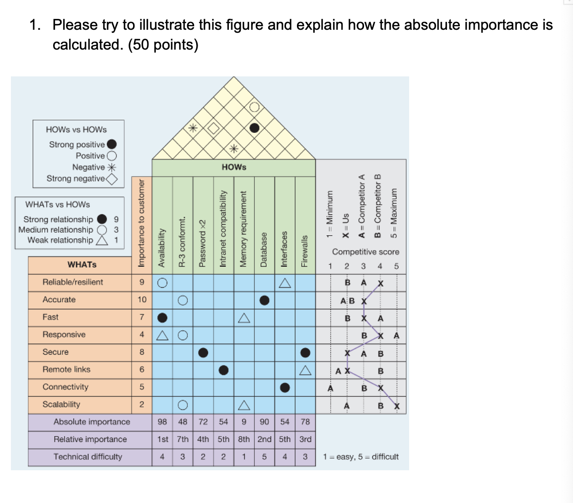 1. Please try to illustrate this figure and