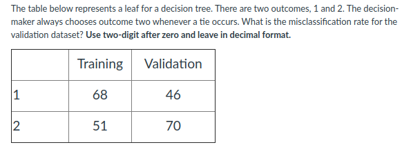 The table below represents a leaf for a decision