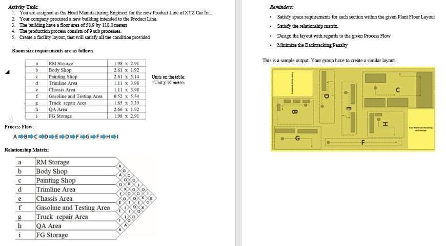 Reminders: Activity Task: 1 You are assigned as