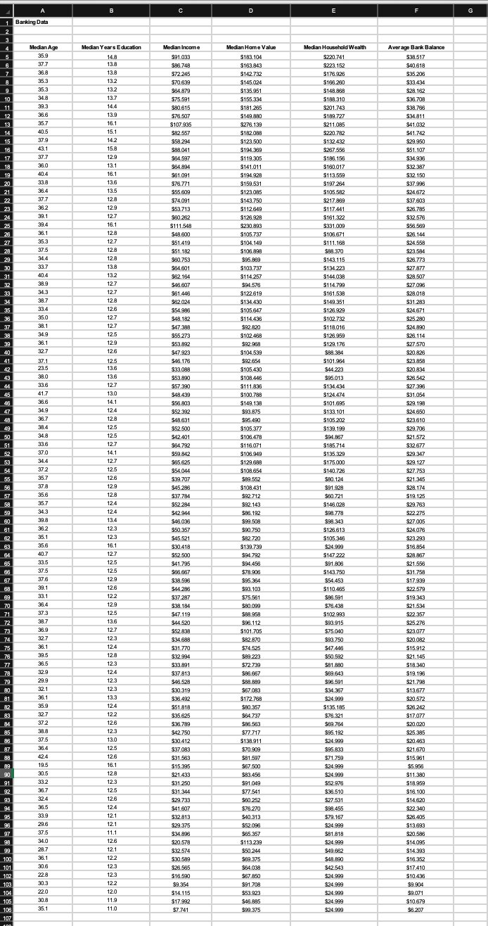 Using the dataset 'Banking Data', provide the