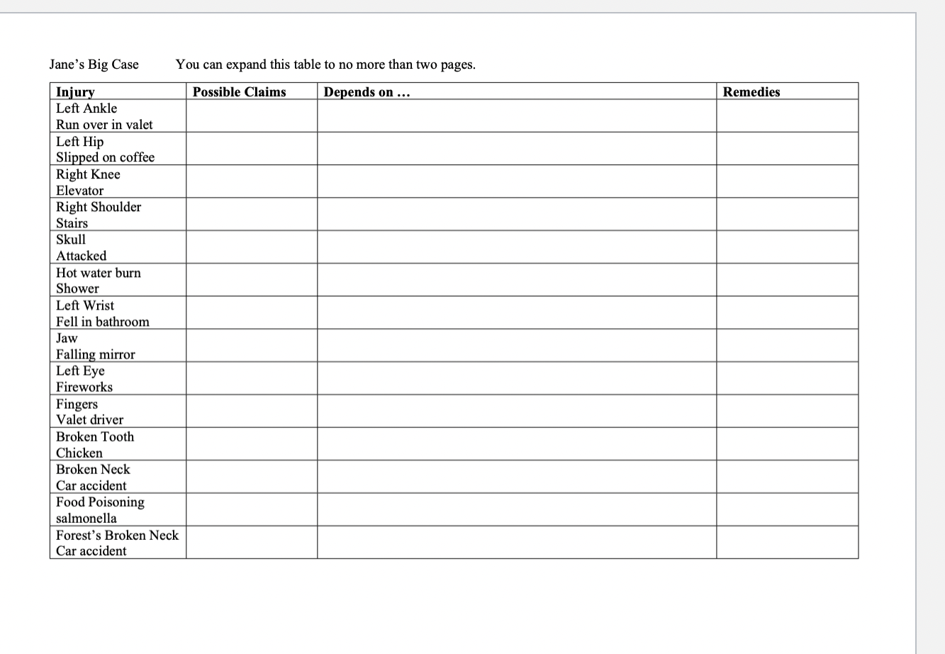 Just complete the second column: list each tort