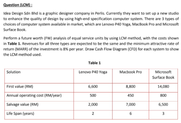 Question (LCM): Idea Design Sdn Bhd is a graphic