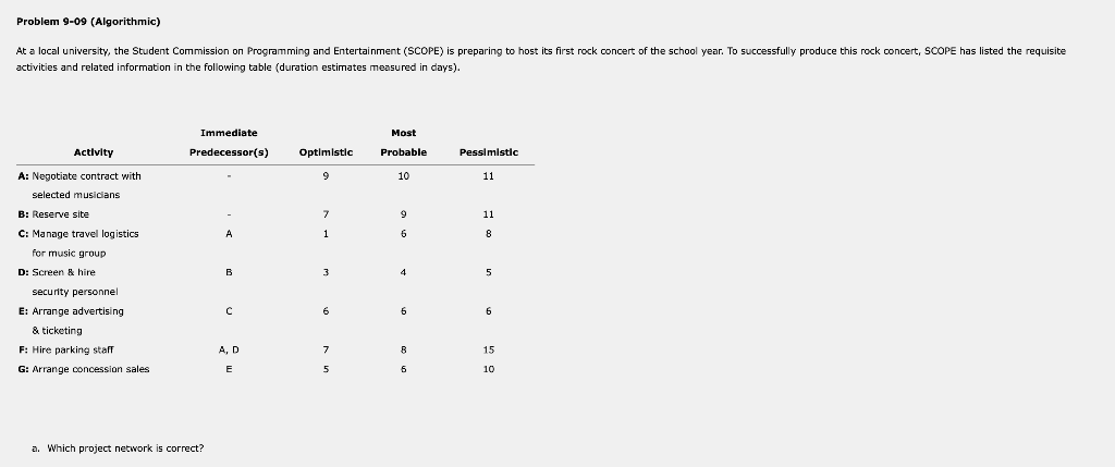 At a local university, the Student Commission on