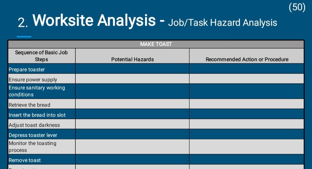 (50) 2. Worksite Analysis - Job/Task Hazard