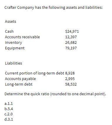 Crafter company has the following assets and