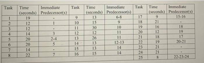 x=5 4. The assembly line is available for