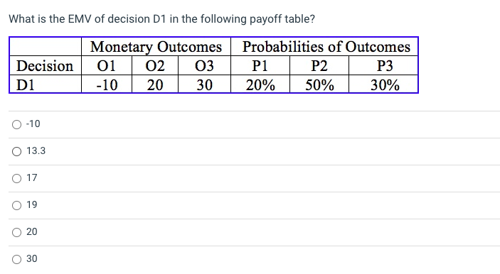 What is the EMV of decision D1 in the following