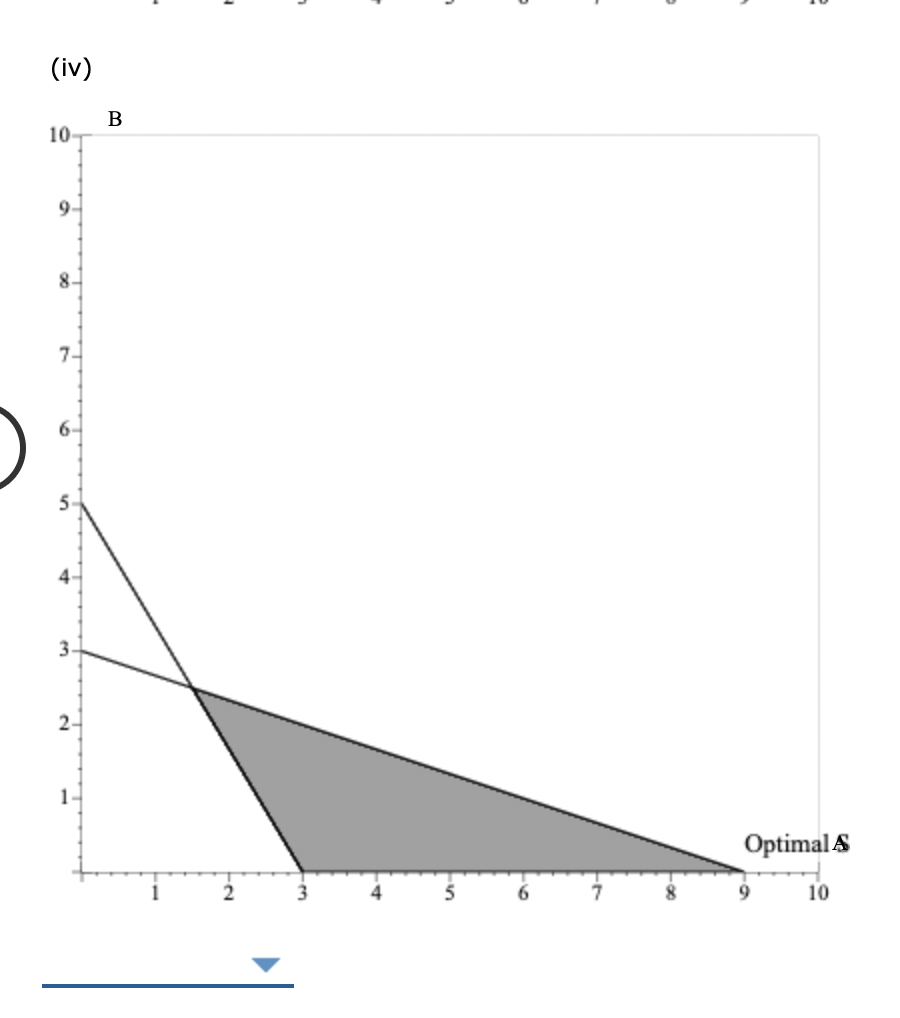 For the linear program Max 3A + 2B s.t. 1A + 3B <