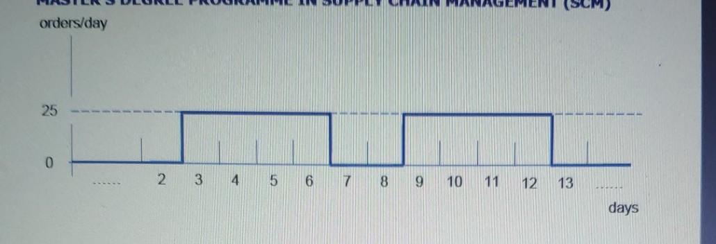calculated and plot the valuse of stage 1 orders