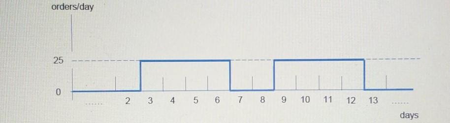 calculate the net change for stocks stage 1