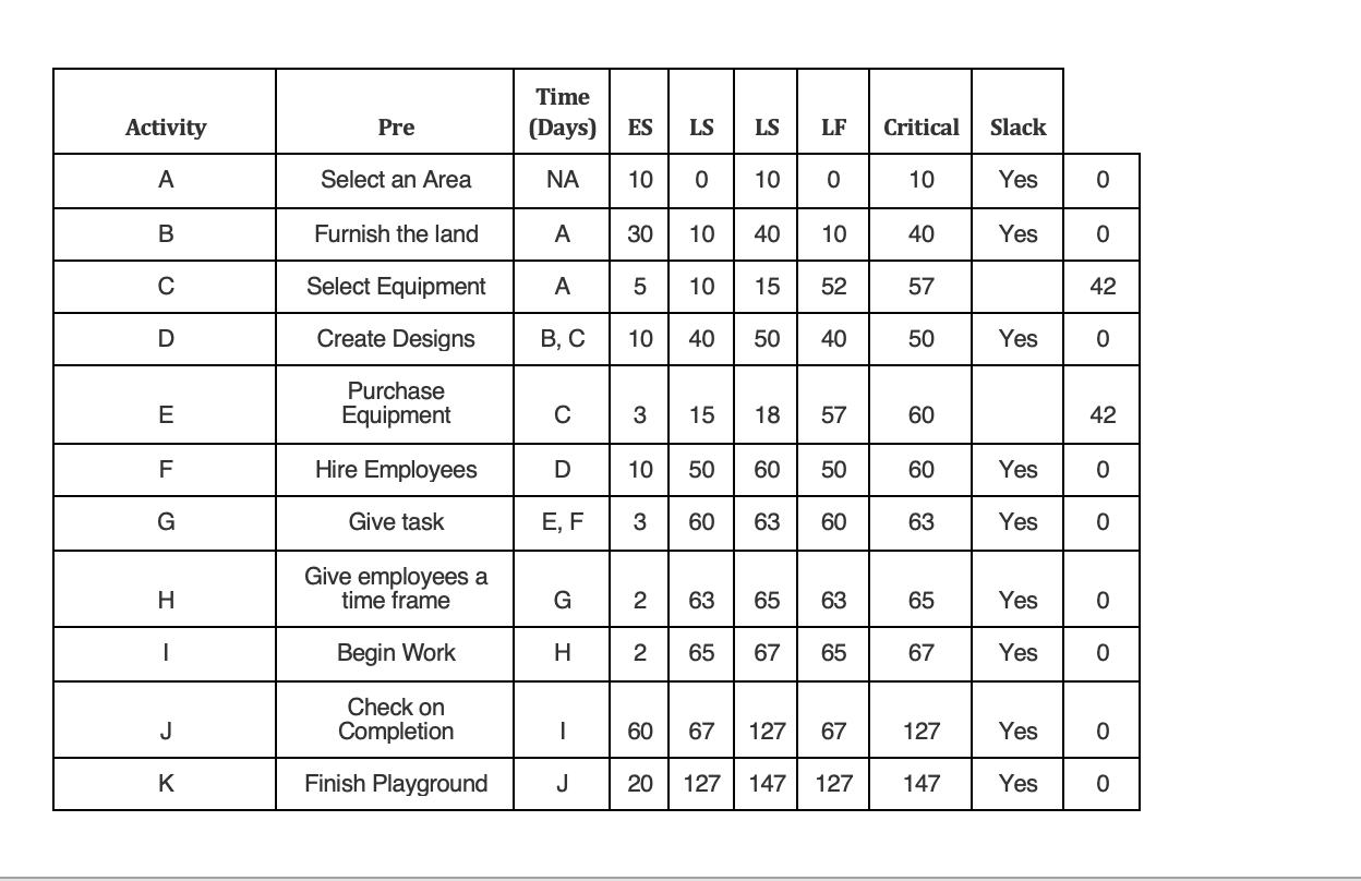 please help me with this 1. Assign a crash