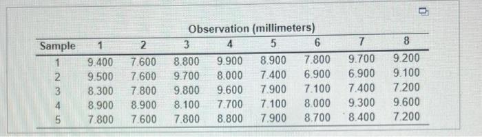 please help and explain work by hand or excel the