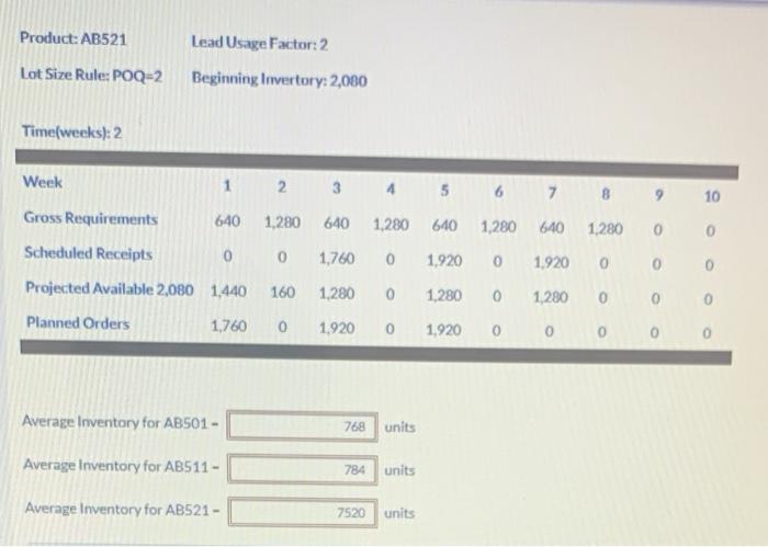 Using the inventory records completed, calculate