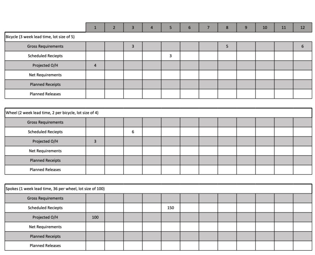 **Finish MRP tables shown below** 1 2 3 4 5 6 7 8