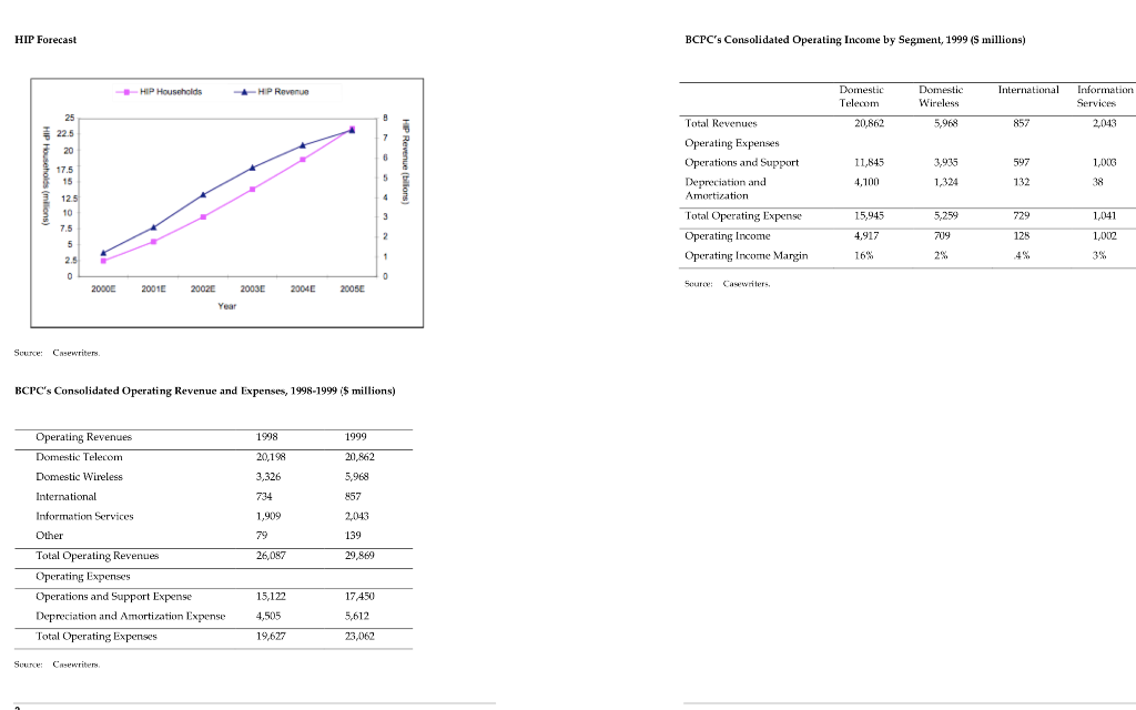 Please read the case in the file BCPC_CASE.pdf