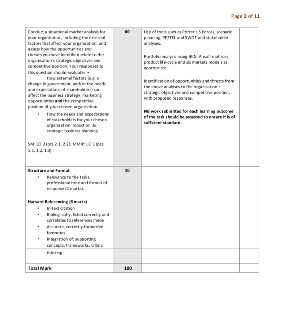 Assignment One: Marketing and Strategic Resource