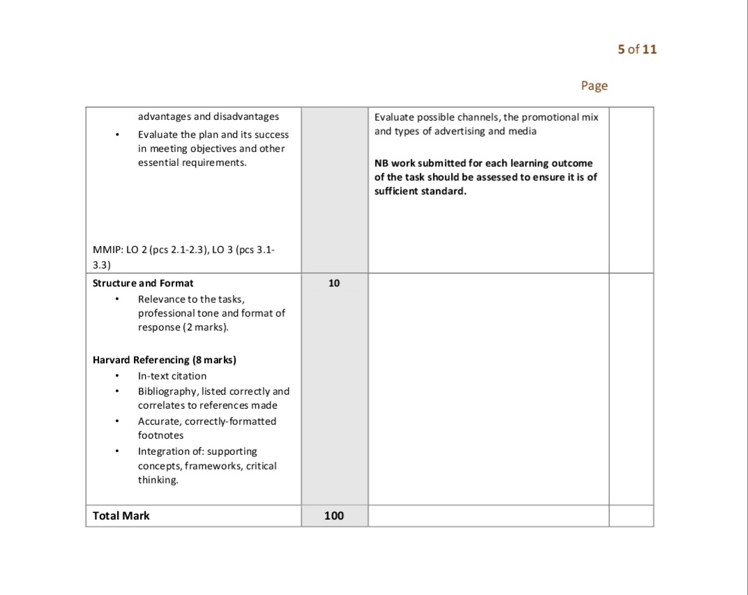 Assignment One: Marketing and Strategic Resource