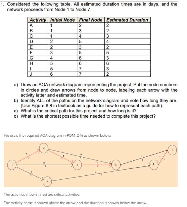 Need help correcting the Predecessor in MS
