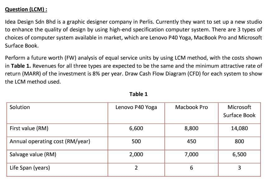 Question (LCM) : Idea Design Sdn Bhd is a graphic